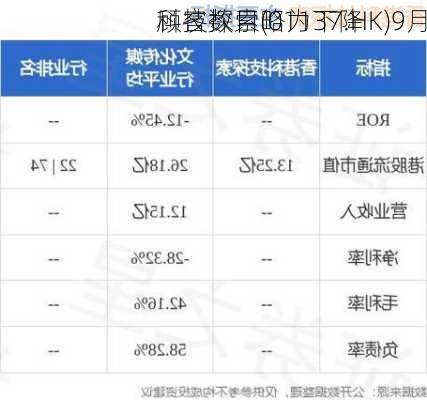 
科技探索(01137.HK)9月
顾客数目略为下降