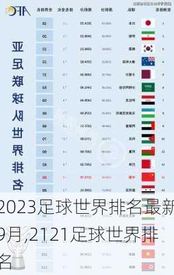 2023足球世界排名最新9月,2121足球世界排名