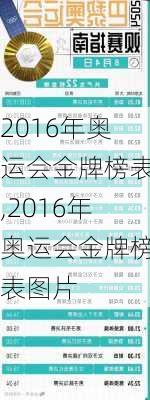 2016年奥运会金牌榜表,2016年奥运会金牌榜表图片