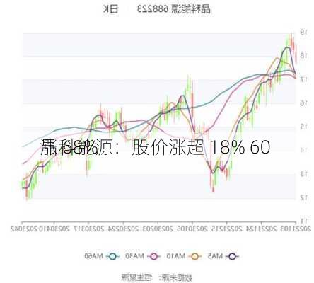 晶科能源：股价涨超 18% 60 
涨 68%