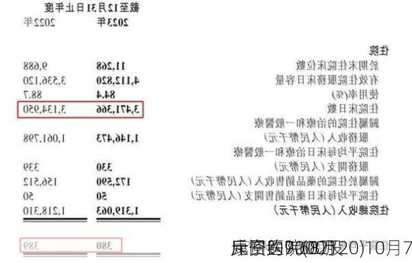 康宁医院(02120)10月7
斥资约9.68万
元回购7000股