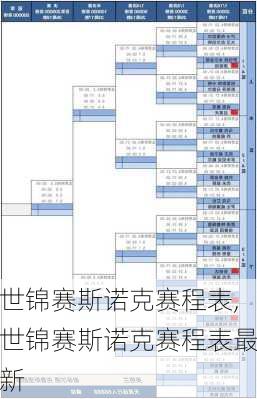 世锦赛斯诺克赛程表,世锦赛斯诺克赛程表最新