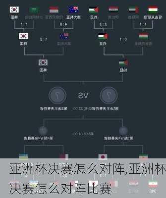 亚洲杯决赛怎么对阵,亚洲杯决赛怎么对阵比赛