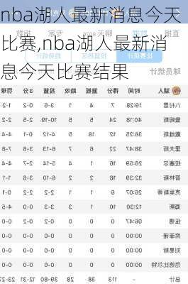 nba湖人最新消息今天比赛,nba湖人最新消息今天比赛结果