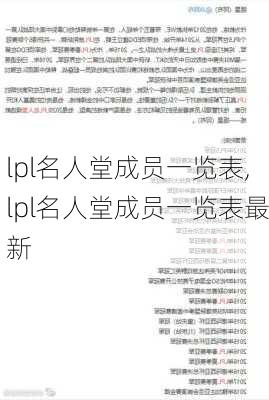 lpl名人堂成员一览表,lpl名人堂成员一览表最新