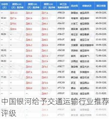 中国银河给予交通运输行业推荐评级