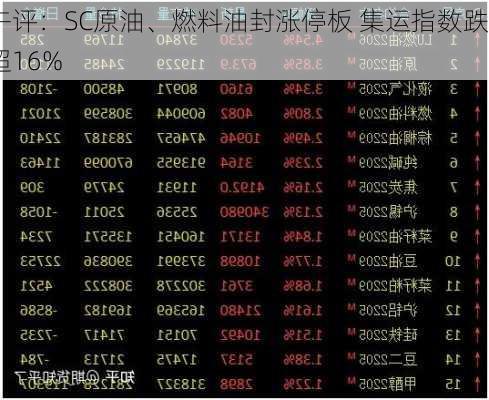 午评：SC原油、燃料油封涨停板 集运指数跌超16%