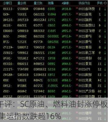 午评：SC原油、燃料油封涨停板 集运指数跌超16%