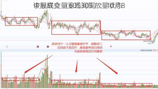 中际联合 （605305）：10月8
该股成交量呈现间隔放量状态