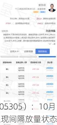 中际联合 （605305）：10月8
该股成交量呈现间隔放量状态