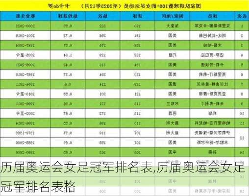 历届奥运会女足冠军排名表,历届奥运会女足冠军排名表格