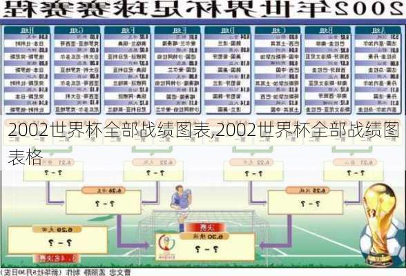 2002世界杯全部战绩图表,2002世界杯全部战绩图表格