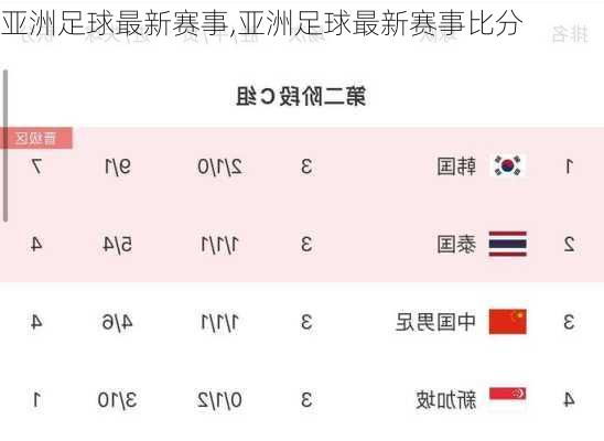 亚洲足球最新赛事,亚洲足球最新赛事比分