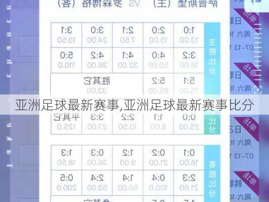 亚洲足球最新赛事,亚洲足球最新赛事比分