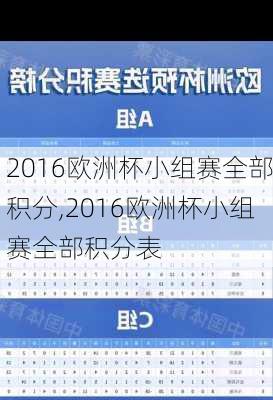 2016欧洲杯小组赛全部积分,2016欧洲杯小组赛全部积分表