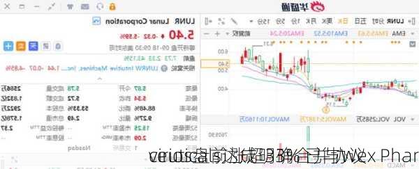 virios盘前涨超33% 已与Wex Phar
ceuticals达成明确合并协议