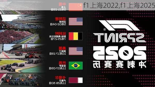 f1上海2022,f1上海2025