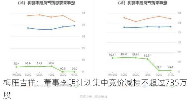 梅雁吉祥：董事李明计划集中竞价减持不超过735万股