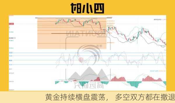 黄金持续横盘震荡， 多空双方都在撤退