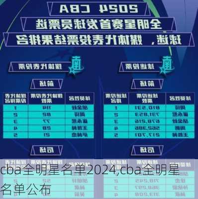 cba全明星名单2024,cba全明星名单公布