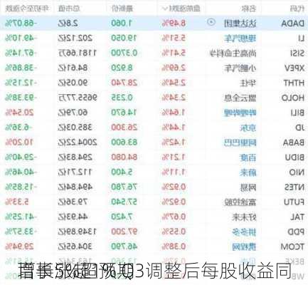 百事涨超1% Q3调整后每股收益同
增长5%超预期