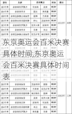 东京奥运会百米决赛具体时间,东京奥运会百米决赛具体时间表