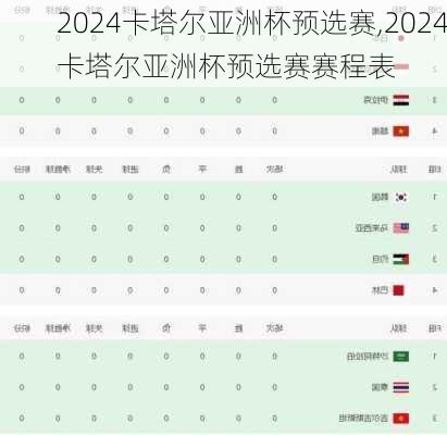 2024卡塔尔亚洲杯预选赛,2024卡塔尔亚洲杯预选赛赛程表