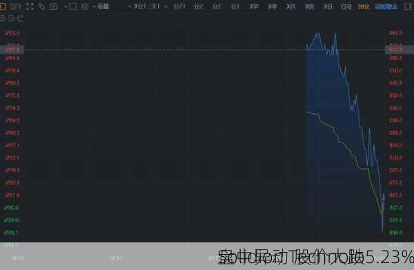 Solidion Technolo
盘中异动 股价大跌5.23%