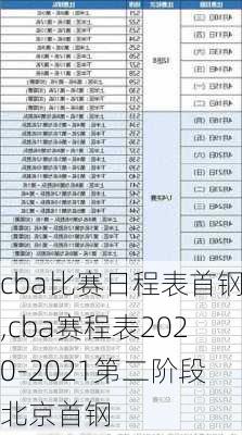 cba比赛日程表首钢,cba赛程表2020-2021第二阶段北京首钢