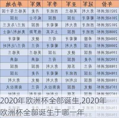 2020年欧洲杯全部诞生,2020年欧洲杯全部诞生于哪一年