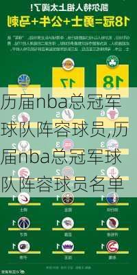 历届nba总冠军球队阵容球员,历届nba总冠军球队阵容球员名单