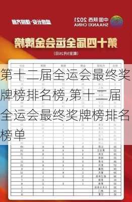 第十二届全运会最终奖牌榜排名榜,第十二届全运会最终奖牌榜排名榜单