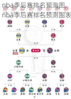 nba季后赛排名预测图,nba季后赛排名预测图表