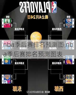 nba季后赛排名预测图,nba季后赛排名预测图表