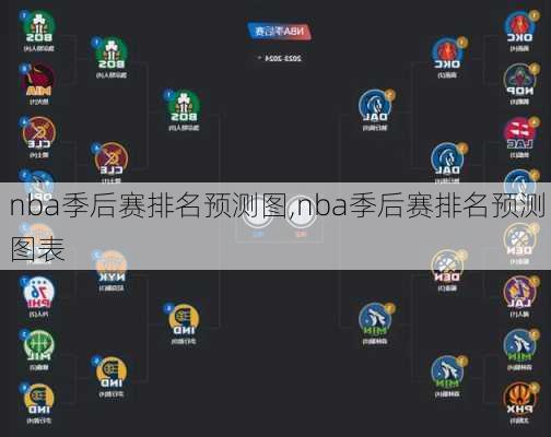 nba季后赛排名预测图,nba季后赛排名预测图表