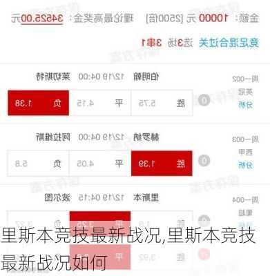 里斯本竞技最新战况,里斯本竞技最新战况如何