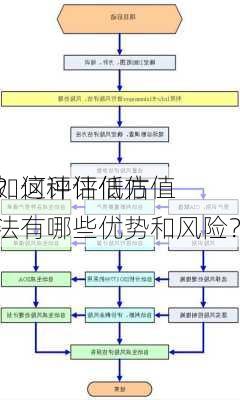 如何评估低估值
？这种评估方法有哪些优势和风险？