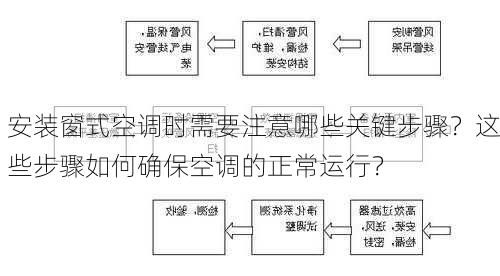 安装窗式空调时需要注意哪些关键步骤？这些步骤如何确保空调的正常运行？