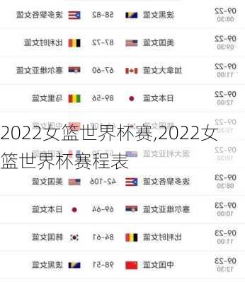 2022女篮世界杯赛,2022女篮世界杯赛程表