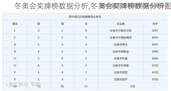 冬奥会奖牌榜数据分析,冬奥会奖牌榜数据分析图