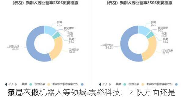 拟
子
布局人形机器人等领域 震裕科技：团队方面还是
自己在做