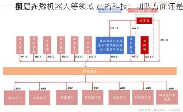 拟
子
布局人形机器人等领域 震裕科技：团队方面还是
自己在做