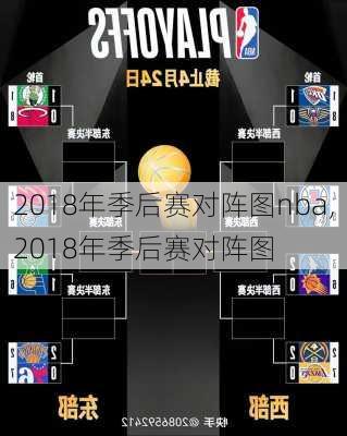 2018年季后赛对阵图nba,2018年季后赛对阵图