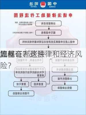 如何
屋基证？这种
流程有哪些法律和经济风险？