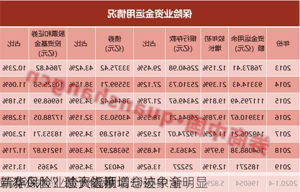 新华保险业绩大幅预增却被中金
“泼冷水” 过于依赖
端存风险？险资近期调仓迹象渐明显