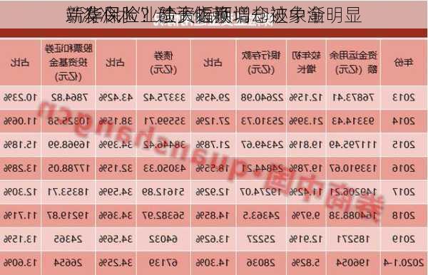 新华保险业绩大幅预增却被中金
“泼冷水” 过于依赖
端存风险？险资近期调仓迹象渐明显