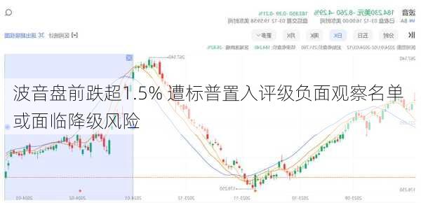 波音盘前跌超1.5% 遭标普置入评级负面观察名单 或面临降级风险