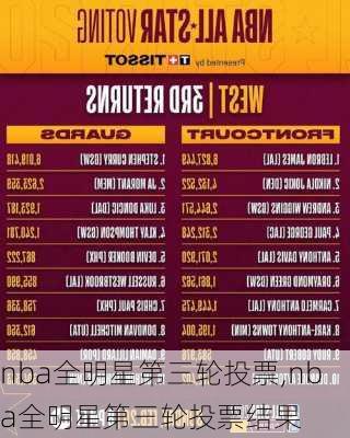 nba全明星第三轮投票,nba全明星第三轮投票结果