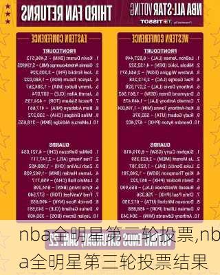 nba全明星第三轮投票,nba全明星第三轮投票结果