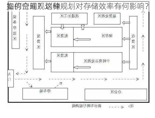 如何合理规划储
室的空间？这种规划对存储效率有何影响？